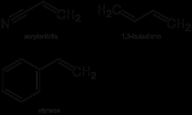 Acrylonitrile Butadiene Styrene ABS Opombe: Ponavadi enote podajamo v metričnem sistemu Gostota [g/cm]