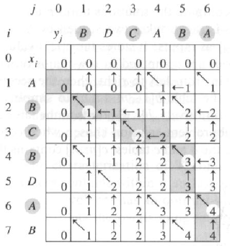 _ (, ) 1) h[ ] 2) h[ ] 3) 1 4) [,0] 0 5) 0 6) [0, ] 0 7) 1 8) 1 9) = 10) [, ] [ 1, 1]+1 11) [, ] " " 12) 13) [ 1, ] [, 1] 14)