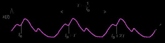 Najednostavniji signal je čisti sinusni ton čiji se spektar sastoji samo od jedne linije. 7..3.