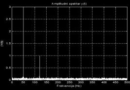 FREKVENCIJSKOM PODRUČJU L = ; pause % ili figure % trajanje (broj uzoraka) signala NFFT = ^nextpow(l); t = (:L-)*T; Y = fft(y,nfft)/l; % vektor vremena; f = Fs/*linspace(,,NFFT/+); 3 % svi uzorci od