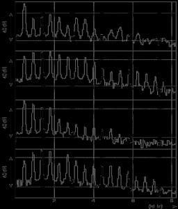 7..3. Valni oblik i spektar istog tona 44Hz Izmjeren stvarni spektar dvije blok flaute Uho