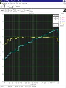 -9. dbv -9. -9. -39. -49. FFT - /3 OCTAVE.3.6 4:3:57-59. Hz k k k File: pink crv sc bijelo cdgen žuto clio.fft CH A dbv 5.