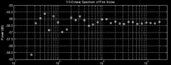 frequencies,*log(mspyyw.