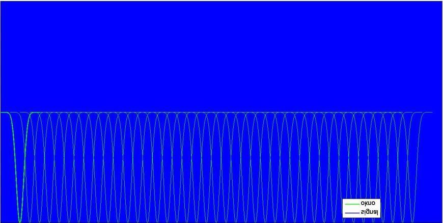 EMC simulacije Model EMI sprejemnika prikaz izračuna m=1 t med STFT m=i m=m x(n) t start t