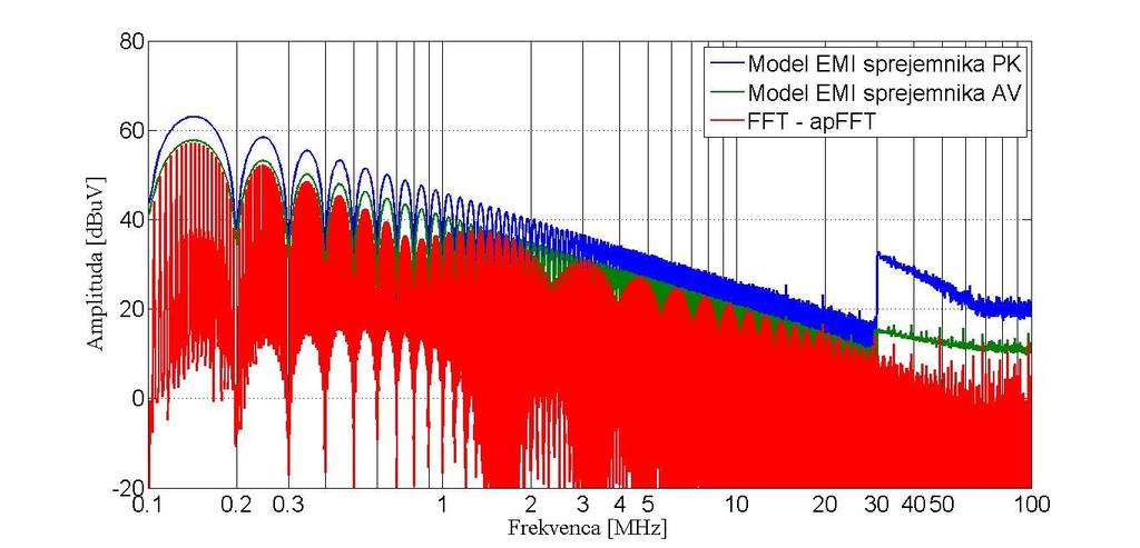 EMC simulacije 1.