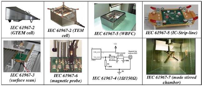 Merilne metode za karakterizacijo emisij integriranega vezja: standard IEC 61967-1 IEC 61967-2 IEC/TS 61967-3 IEC 61967-4 IEC 61967-5 IEC 61967-6 IEC 61967-7 Vir: EMC IC Ramdani IEC 61967-8 46 EMC