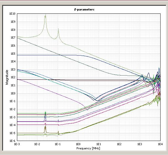 simulacijski model tiskanega