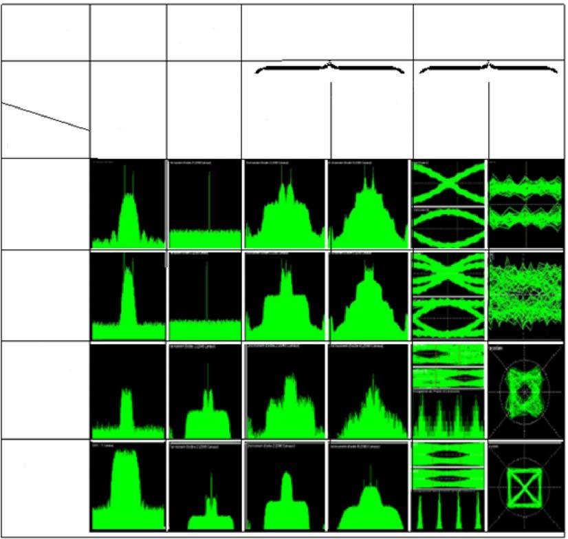 14 UMTS GSM PMR 7. 7 E( x 2 ) 2 E( x 2 ) 2 E( x 4 ) 4 I/Q FSK2 Ind. 1 SNR 20 db "PMR like" GMSK Ind. 0.