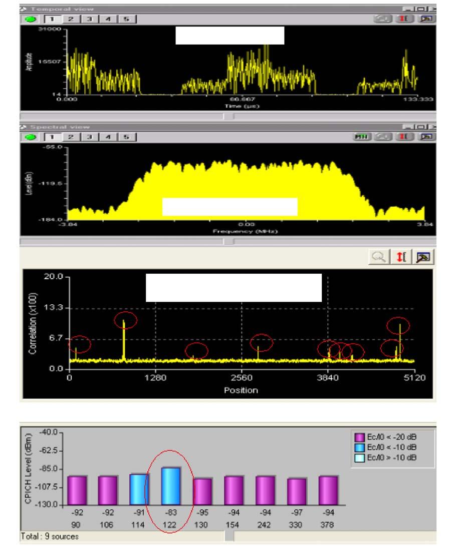 30 ( 16 WCDMA CCPCH CPICH UMTS UMTS C-PICH