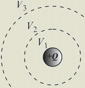 Da bi se definisao električni potencijal, mora se izabrati jedna fiksna referentna tačka R(xo,yo,zo) - referentna tačka potencijala R Linijski integral E l između neke tačke M(x,y,z) i referentne M