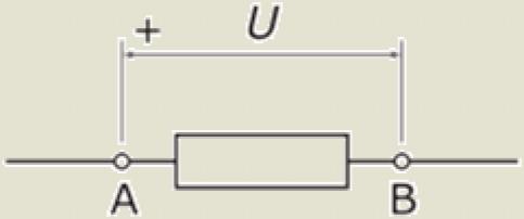 Napon Napon na elementu kola, čiji su krajevi obeleženi sa A i B, a potencijali ovih tačaka VA i VB, po definiciji označava se sa: U AB VA VB pri čemu treba voditi računa o redosledu ineksa A i B