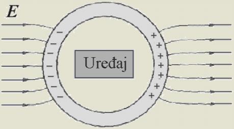 spoljašnja elektrostatička polja - tzv.