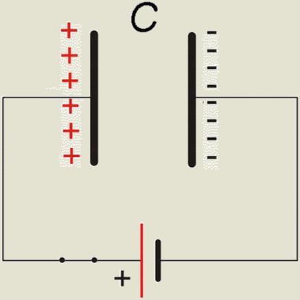 Optere ćivanje kondenzatora Opterećivanje Kondenzator se opterećuje pomoću izvora električne energije Posle zatvaranja prekidača dolazi do kretanja naelektrisanih čestica kroz provodnik Na elektrodi