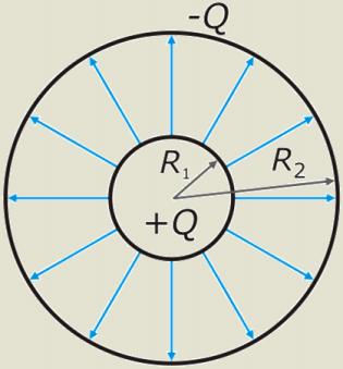 Sferni kondenzator - sastoji se iz dve koncentrične provodne sfere