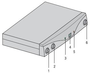 Čelna plošča Slika 1: Upravljalni elementi na čelni plošči sprejemnika SR 45 1. ON/OFF: Tipka za vklop/izklop. 2..VOLUME: S tem ugreznim vrtljivim regulatorjem lahko zvezno nastavljate nivo avdio.