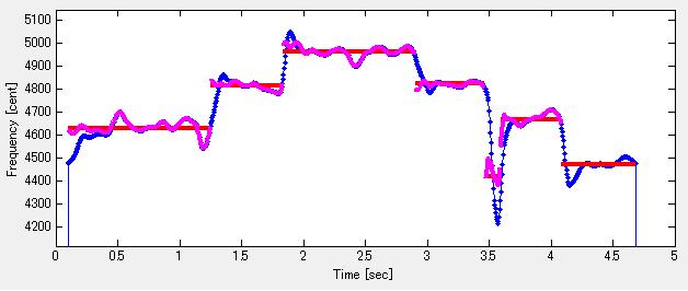 ( 2 ) all 4 {Υ (), Υ (2),..., Υ (I) } ζ 2.2 Ω.5.