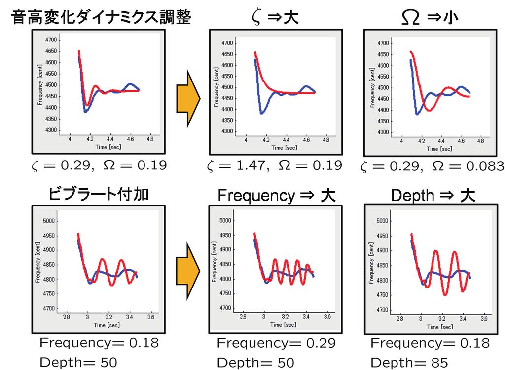 8 ( 3 ) 2 C: F F F ζ Ω F 4 F all () HMM Viterbi