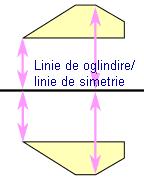 de o dreaptă