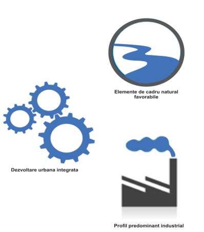 Strategia Integrată de Dezvoltare Urbană a Municipiului Slatina pentru perioada 2014-2020 unei tendinţe generale de scădere a populaţiei ocupate ȋn acest domeniu, în Slatina industria ȋnregistrează