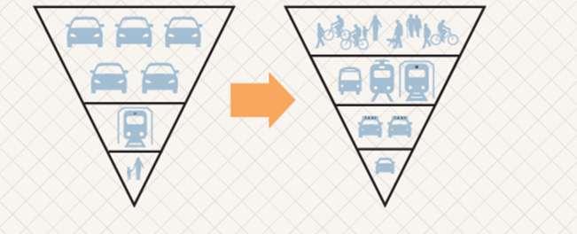 Strategia Integrată de Dezvoltare Urbană a Municipiului Slatina pentru perioada 2014-2020 II.3.3.7.