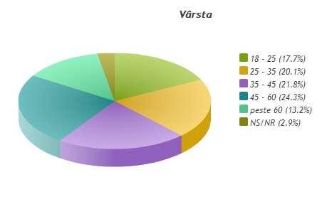 Strategia Integrată de Dezvoltare Urbană a Municipiului Slatina pentru perioada 2014