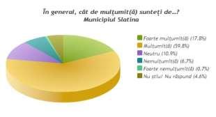 Cultural Eugen Ionescu, Clubul Nautic, Plaja Olt sau patinoarul.