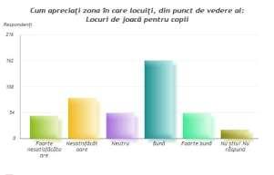 public), economică (lipsa locurilor de muncă, a programelor de recalificare, preţul apei), cele referitoare la infrastructura rutieră (lipsa locurilor de parcare, starea carosabilului și a