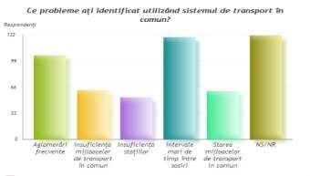 Strategia Integrată de Dezvoltare Urbană a Municipiului Slatina pentru perioada 2014-2020 restul orașului și deservirii precare cu funcţiuni necesare locuirii.