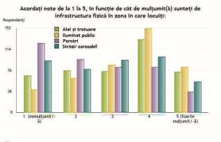 De asemenea, locuitorii de pe strada Oituz au atras atenţia asupra problemelor legate de alunecarile de teren, groapa de gunoi neamenajată și impactul negativ al traficului greu asupra locuinţelor.