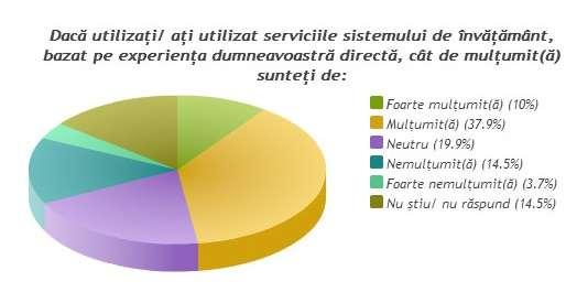 ale orașului. Totodată, iluminatul public a primit aprecieri majoritar pozitive în timp ce numărul locurilor de parcare a fost clasat drept nemulţumitor.