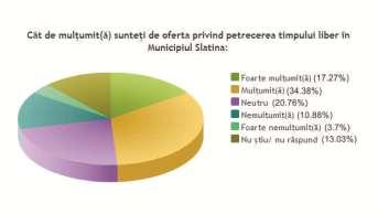 În ceea ce privește infrastructura de transport în comun, au fost semnalate probleme ca lipsa staţiilor în cartierele periferice, aglomerări frecvente și intervale mari de timp între sosiri.