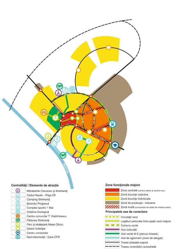 Strategia Integrată de Dezvoltare Urbană a Municipiului