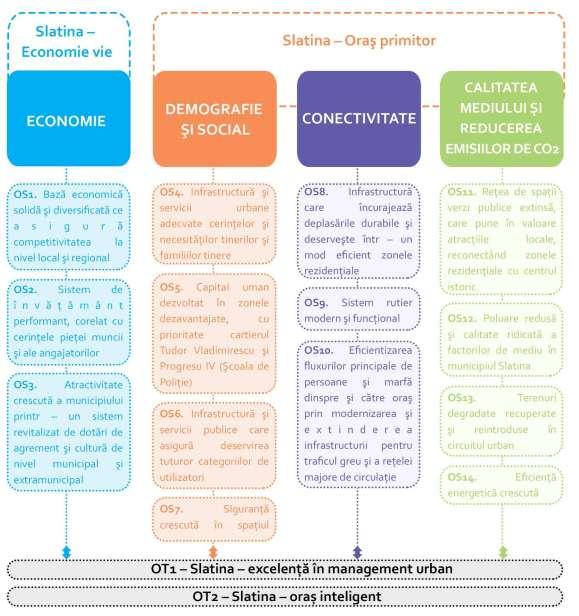 timp real, mijloace ecologice de transport public, managementul parcărilor, etc.