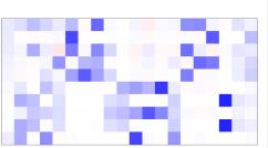 .. + β t,m = 1, kde pravdepodobnosť β t,i určuje, do akej miery term i vyjadruje tému t Pre každý dokument j rozdelenie pravdepodobnosti θ j = (θ j,1, θ j,,.