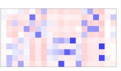 .. + θ j,n = 1, kde pravdepodbnosť θ t,j určuje, do akej miery dokument j obsahuje tému t 9 1 Latentná Dirichletová Alokácia LDA (1) Latentná Dirichletová Alokácia LDA () Nie každé