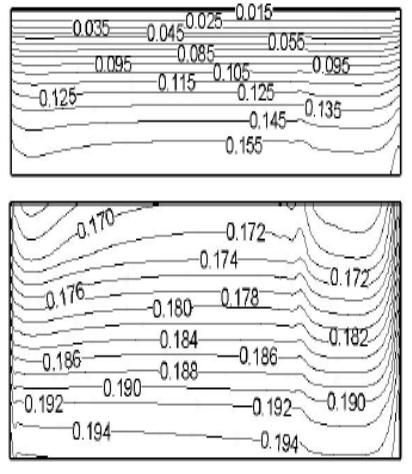 جدول - 2 جریانهای هم جهت و مخالف جریان نتایج بدست آمده ارتباط کامل با نوشتجات را نشان می دهد. برای مثال در مقایسه با نتایج کومار( (Kumar و کرالو( (Ceraolo این نتایج مشابه یکدیگر هستند.