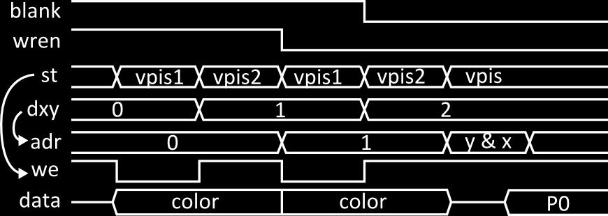 Vpis podatka v 2 ciklih,