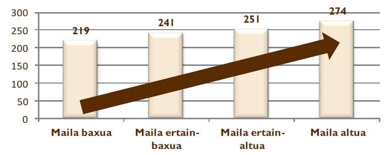 Ikastetxeek ekartzen duten balio erantsiaz ISEI-IVEIren txostenean ISEK indizea kontuan