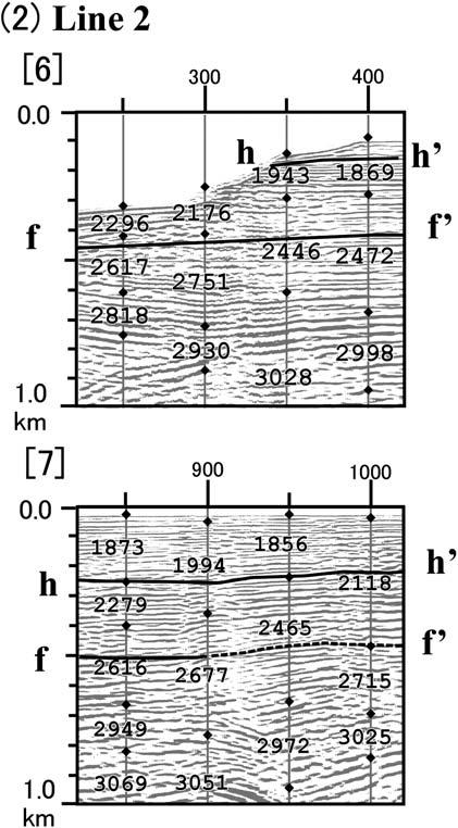 e-e,* f-f,* D-D D-D Fig. + 0 Line + Line, Fig. 3 Fig. 3 Fig. 2. (Contimued) +**,***,/** ms,, e-ed-dfig. 2 +.,.** ms CDP-,** f-f +33/ ;,**2 f-f f-f Fig.