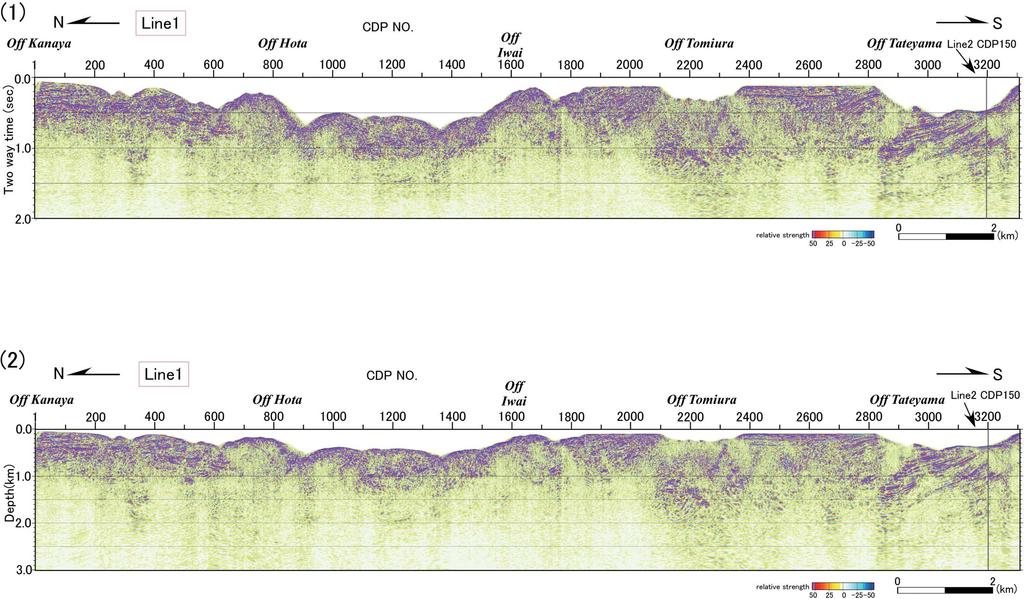 Fig. /. Seismic sections along Line +.
