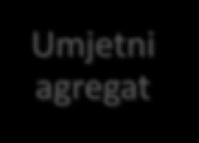 nevezane stijene Drobljeni prironi