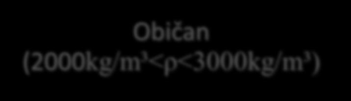 (2000kg/m³<ρ<3000kg/m³) Lagan