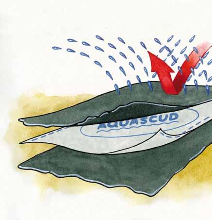 6 UČINEK AQUASCUD NEPREPUSTEN ZA VODO Patent št.