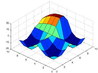 I = ( R + G + B) B G R RGB HSI H( x,y) ( ) < ( x,y) < Hmin < < H ifsmin < S x,y S b( x,y) = Imin < I