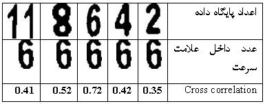 numbers HSI RWB Fig.
