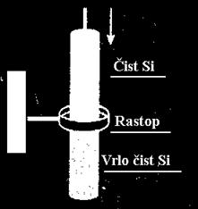 elektronike) primese < 1 10-9 at.