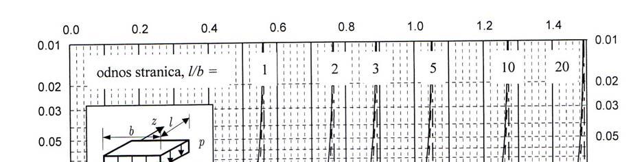 s yi = 1 υ