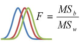 Rzstvln odklon posmzng rzultt: X i - M tot = (X i - M i ) + (M i - M tot ) M 1 = 4 M = 1 M T = 4 1 11 1 X i - M tot M i - M tot X i - M i trukturni modl Rzstvln odklon posmzng rzultt: X i - M tot =