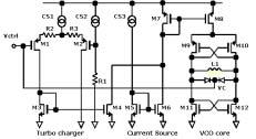 ω os -15 LC -130 [7] -135-140 [8] 11 Phase noise at 3MHz offset [db/hz] VCC3V L(3M),sim(turbo) L(3M),sim(wo turbo) L(3M),meas(turbo) -145 0.5 1 1.5.5 3 Vtrl [V] VCO F.