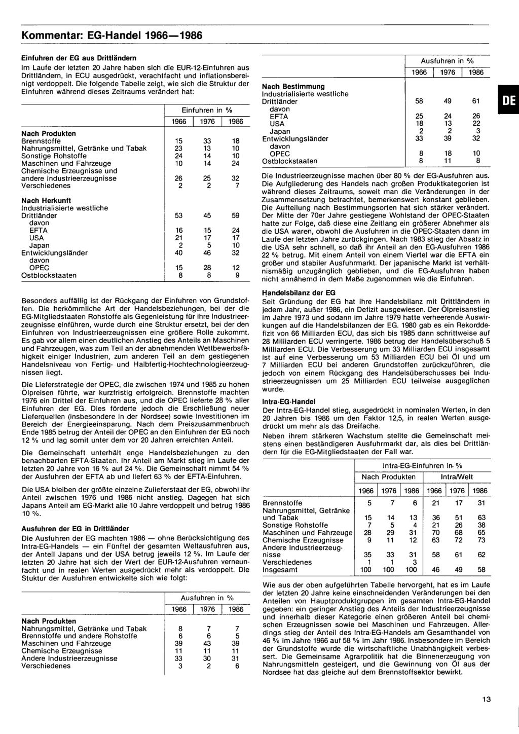 Kommentar: EG-Handel Einfuhren der EG aus Drittländern Im Laufe der letzten Jahre haben sich die EUR--Einfuhren aus Drittländern, in ECU ausgedrückt, verachtfacht und inflationsbereinigt verdoppelt.